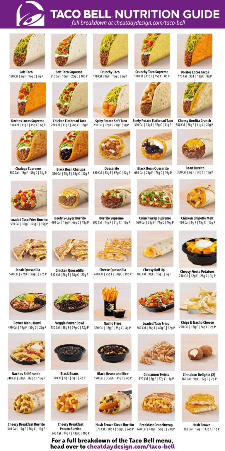 Taco Bell Lunch Menu With Prices